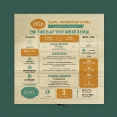 Thumbnail 6 - Personalised The Day You Were Born - 50th Birthday Keepsake Box