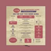 Thumbnail 9 - Personalised The Day You Were Born - 50th Birthday Keepsake Box