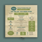 Thumbnail 4 - Personalised The Day You Were Born - 65th Birthday Keepsake Box