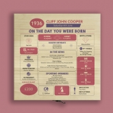 Thumbnail 7 - Personalised The Day You Were Born - 90th Birthday Keepsake Box