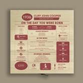 Thumbnail 9 - Personalised The Day You Were Born - 90th Birthday Keepsake Box