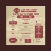 Thumbnail 10 - Personalised The Day You Were Born - 90th Birthday Keepsake Box