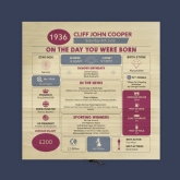 Thumbnail 5 - Personalised The Day You Were Born - 90th Birthday Keepsake Box