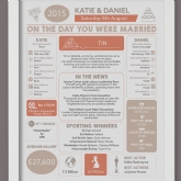 Thumbnail 3 - Personalised 10th Anniversary (Tin) Wedding Chart Framed Print