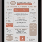 Thumbnail 3 - Personalised 10th Anniversary (Tin) Wedding Chart Framed Print