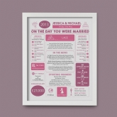 Thumbnail 9 - Personalised 13th Anniversary (Lace) Wedding Chart Framed Print