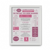 Thumbnail 12 - Personalised 20th Anniversary (China) Wedding Chart Framed Print