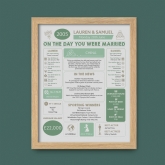 Thumbnail 6 - Personalised 20th Anniversary (China) Wedding Chart Framed Print