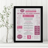 Thumbnail 1 - Personalised 20th Anniversary (China) Wedding Chart Framed Print
