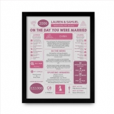 Thumbnail 11 - Personalised 20th Anniversary (China) Wedding Chart Framed Print