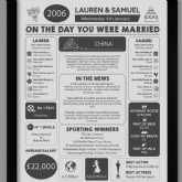 Thumbnail 3 - Personalised 20th Anniversary (China) Wedding Chart Framed Print