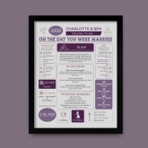 Thumbnail 10 - Personalised 25th Anniversary (Silver) Wedding Chart Framed Print
