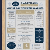 Thumbnail 3 - Personalised 25th Anniversary (Silver) Wedding Chart Framed Print
