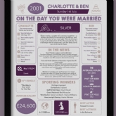 Thumbnail 3 - Personalised 25th Anniversary (Silver) Wedding Chart Framed Print