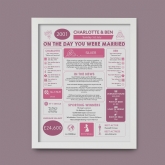 Thumbnail 6 - Personalised 25th Anniversary (Silver) Wedding Chart Framed Print