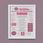 Thumbnail 10 - Personalised 2nd Anniversary (Cotton) Wedding Chart Framed Print