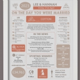 Thumbnail 3 - Personalised 2nd Anniversary (Cotton) Wedding Chart Framed Print