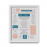 Thumbnail 12 - Personalised 30th Anniversary (Pearl) Wedding Chart Framed Print
