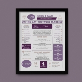 Thumbnail 10 - Personalised 35th Anniversary (Coral) Wedding Chart Framed Print