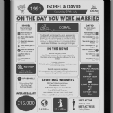 Thumbnail 3 - Personalised 35th Anniversary (Coral) Wedding Chart Framed Print