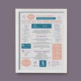 Thumbnail 6 - Personalised 40th Anniversary (Ruby) Wedding Day Chart Framed Print