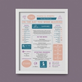 Thumbnail 6 - Personalised 45th Anniversary (Sapphire) Wedding Day Chart Framed Print