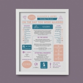 Thumbnail 6 - Personalised 50th Anniversary (Golden) Wedding Day Chart Framed Print