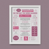 Thumbnail 9 - Personalised 50th Anniversary (Golden) Wedding Day Chart Framed Print