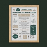 Thumbnail 4 - Personalised 55th Anniversary (Emerald) Wedding Day Chart Framed Print