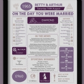 Thumbnail 3 - Personalised 60th Anniversary (Diamond) Wedding Day Chart Framed Print