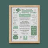 Thumbnail 8 - Personalised 60th Anniversary (Diamond) Wedding Day Chart Framed Print
