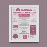 Thumbnail 9 - Personalised 60th Anniversary (Diamond) Wedding Day Chart Framed Print