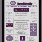 Thumbnail 3 - Personalised 60th Anniversary (Diamond) Wedding Day Chart Framed Print
