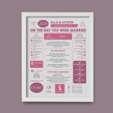 Thumbnail 10 - Personalised 6th Anniversary (Iron) Wedding Day Chart Framed Print