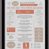 Thumbnail 3 - Personalised 6th Anniversary (Iron) Wedding Day Chart Framed Print