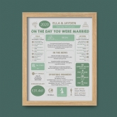 Thumbnail 4 - Personalised 6th Anniversary (Iron) Wedding Day Chart Framed Print
