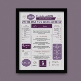 Thumbnail 5 - Personalised 6th Anniversary (Iron) Wedding Day Chart Framed Print