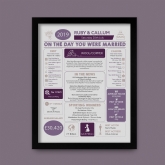 Thumbnail 5 - Personalised 7th Anniversary Wedding Day Chart Framed Print