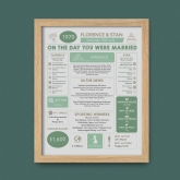 Thumbnail 7 - Our Wedding Day Chart Personalised Framed Print