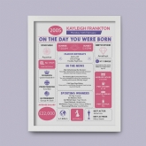 Thumbnail 10 - The Day You Were Born Personalised 21st Birthday Framed Print