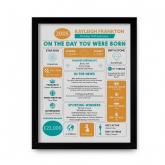 Thumbnail 11 - The Day You Were Born Personalised 21st Birthday Framed Print