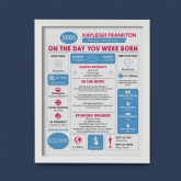 Thumbnail 6 - The Day You Were Born Personalised 21st Birthday Framed Print