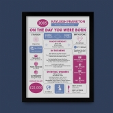 Thumbnail 8 - The Day You Were Born Personalised 21st Birthday Framed Print