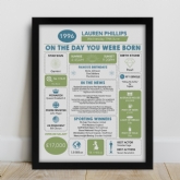 Thumbnail 1 - The Day You Were Born Personalised 30th Birthday Framed Print