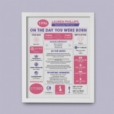 Thumbnail 8 - The Day You Were Born Personalised 30th Birthday Framed Print