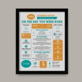 Thumbnail 10 - The Day You Were Born Personalised 40th Birthday Framed Print