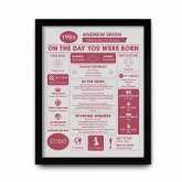 Thumbnail 11 - The Day You Were Born Personalised 40th Birthday Framed Print
