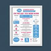 Thumbnail 4 - The Day You Were Born Personalised 40th Birthday Framed Print