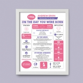 Thumbnail 8 - The Day You Were Born Personalised 40th Birthday Framed Print