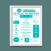 Thumbnail 9 - The Day You Were Born Personalised 40th Birthday Framed Print